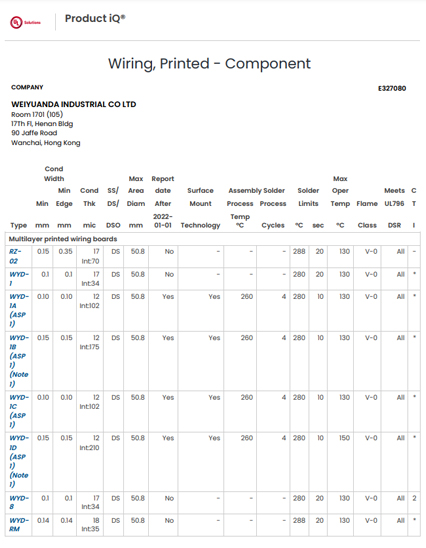 ZPMV2 E327080 Wiring Printed Component