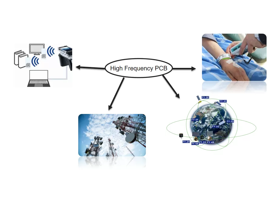 high frequency printed circuit board