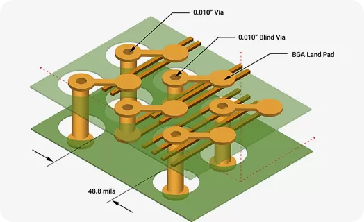 hdi pcb definitions and features