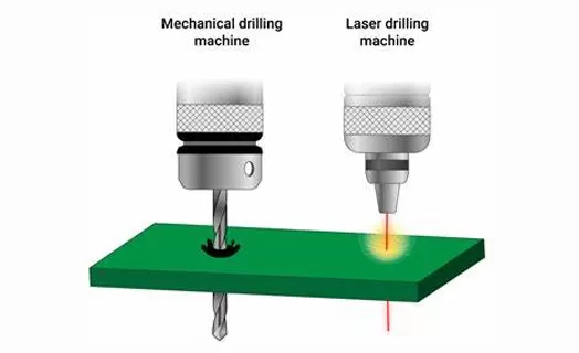 hdi pcb definitions and features