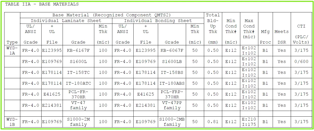 wyd-hdi-heavy-copper-ul-dec-2025 01.png