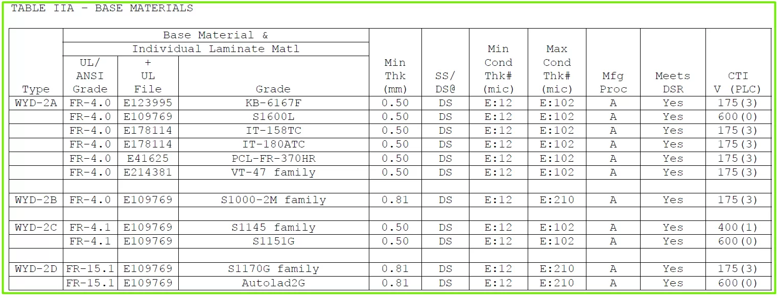 wyd-hdi-heavy-copper-ul-dec-2025 03.png